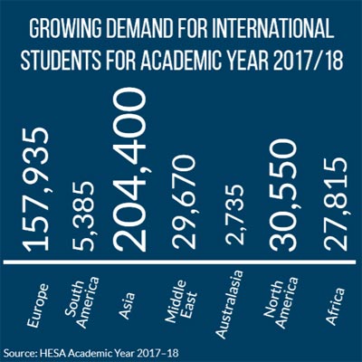 Best Student Locations - Demand