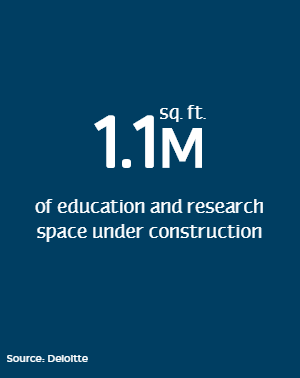 education space under construction
