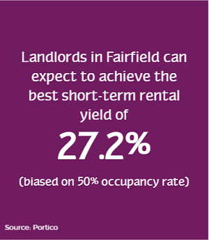 fairfield liverpool short term fig