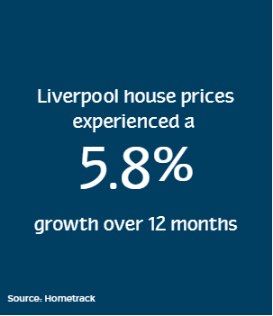 LIVERPOOL PROPERTY HIGHLIGHTS