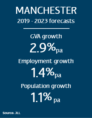 manchester forecasts