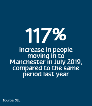 MANCHESTER PROPERTY HIGHLIGHTS