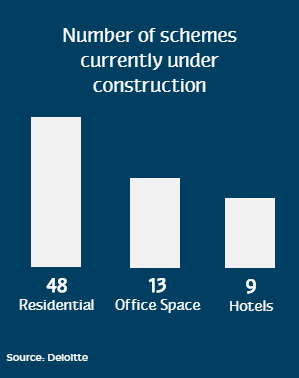 number of schemes under construction in mcr