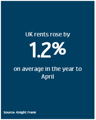rental increase