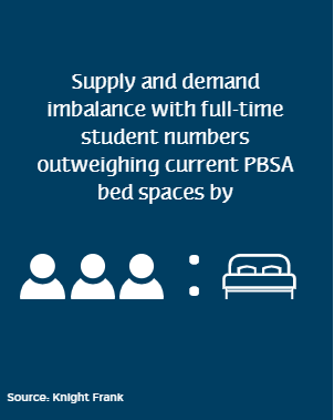 STUDENT PROPERTY MARKET