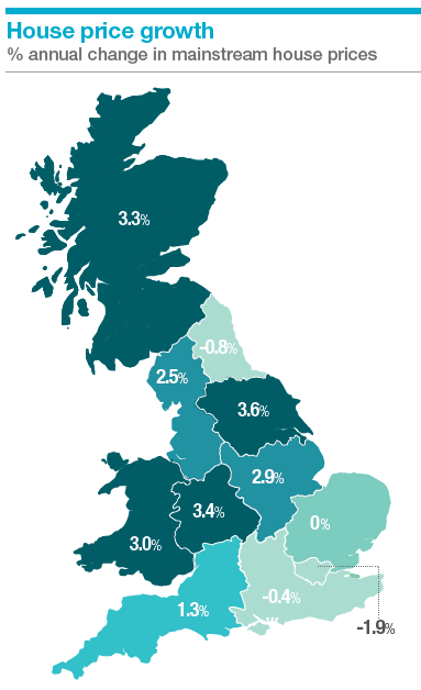 uk house price growth
